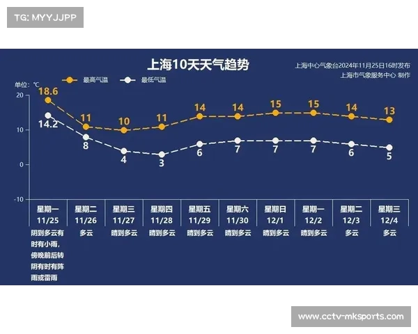 德国气象部门发布寒潮预警，联赛灵活调整机制受关注